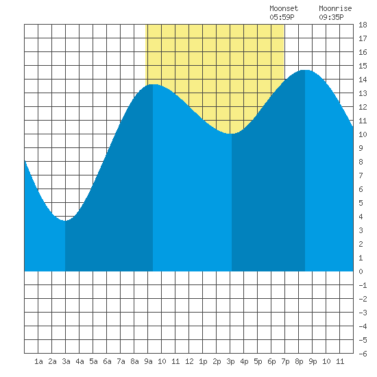 Drift River Term tide chart for Sunday, October 16, 2022