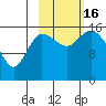Drift River Term tide chart for Sunday, October 16, 2022