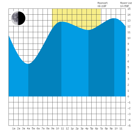 Drift River Term tide chart for Monday, October 17, 2022