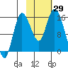 Drift River Term tide chart for Saturday, October 29, 2022