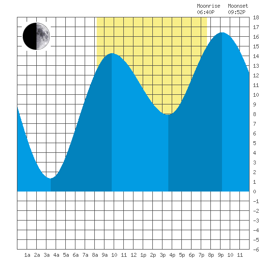 Drift River Term tide chart for Sunday, October 2, 2022