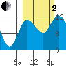 Drift River Term tide chart for Sunday, October 2, 2022