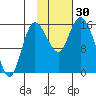 Drift River Term tide chart for Sunday, October 30, 2022