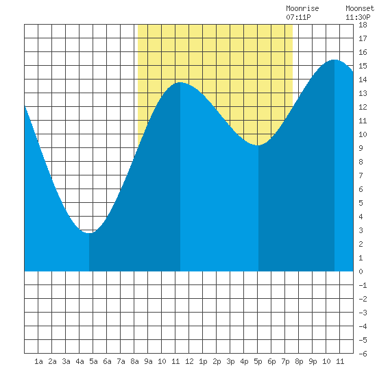Drift River Term tide chart for Monday, October 3, 2022