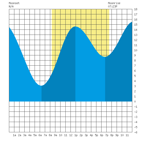Drift River Term tide chart for Tuesday, October 4, 2022