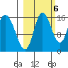 Drift River Term tide chart for Thursday, October 6, 2022