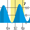 Drift River Term tide chart for Friday, October 7, 2022