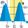 Drift River Term tide chart for Sunday, October 9, 2022