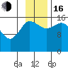 Drift River Term tide chart for Wednesday, November 16, 2022