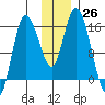 Drift River Term tide chart for Saturday, November 26, 2022