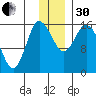 Drift River Term tide chart for Wednesday, November 30, 2022