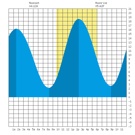 Drift River Term tide chart for Friday, November 4, 2022