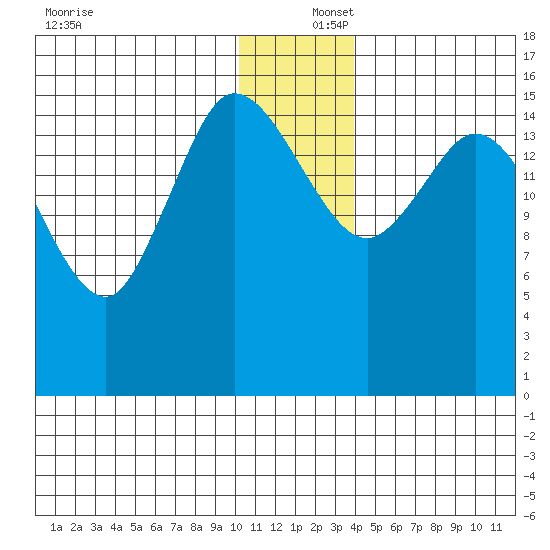 Drift River Term tide chart for Friday, December 16, 2022