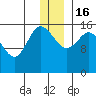 Drift River Term tide chart for Friday, December 16, 2022