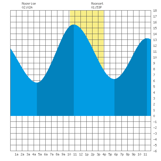 Drift River Term tide chart for Saturday, December 17, 2022