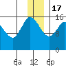 Drift River Term tide chart for Saturday, December 17, 2022