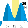 Drift River Term tide chart for Monday, December 26, 2022