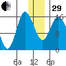 Drift River Term tide chart for Thursday, December 29, 2022