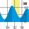 Drift River Term tide chart for Friday, December 30, 2022