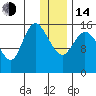 Drift River Term tide chart for Saturday, January 14, 2023