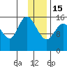 Drift River Term tide chart for Sunday, January 15, 2023