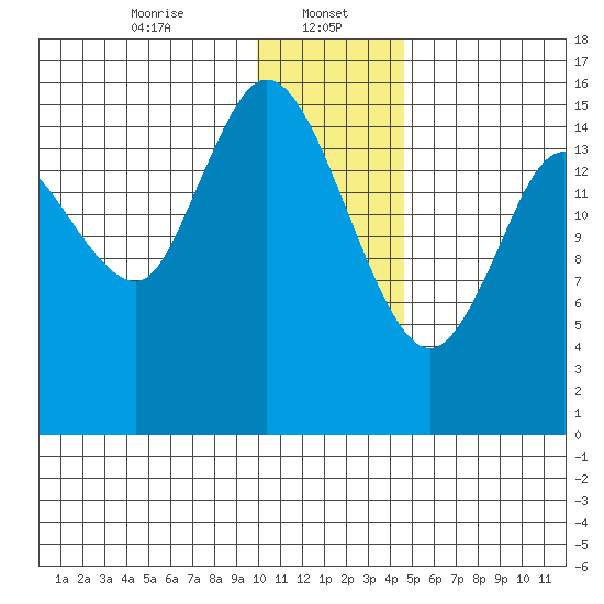 Drift River Term tide chart for Monday, January 16, 2023