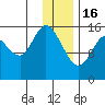 Drift River Term tide chart for Monday, January 16, 2023