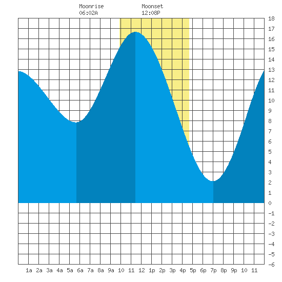 Drift River Term tide chart for Tuesday, January 17, 2023