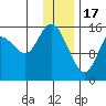 Drift River Term tide chart for Tuesday, January 17, 2023