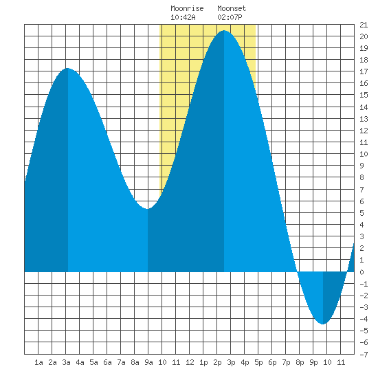 Drift River Term tide chart for Friday, January 20, 2023
