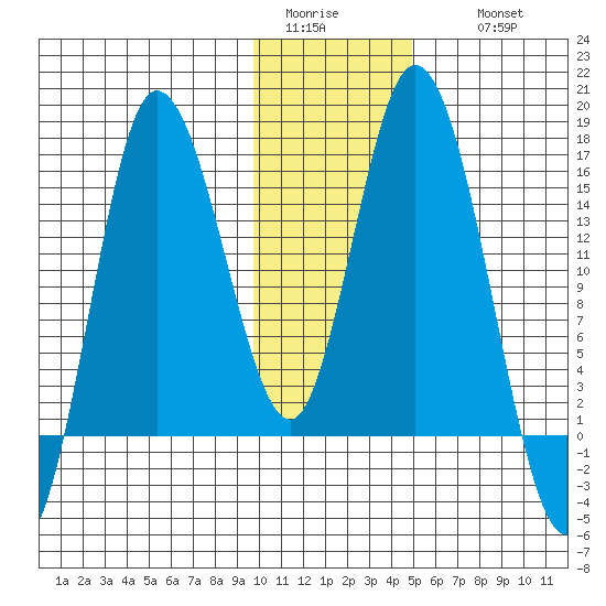 Drift River Term tide chart for Monday, January 23, 2023