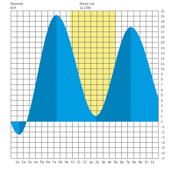 Drift River Term tide chart for Thursday, January 26, 2023