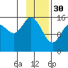 Drift River Term tide chart for Monday, January 30, 2023