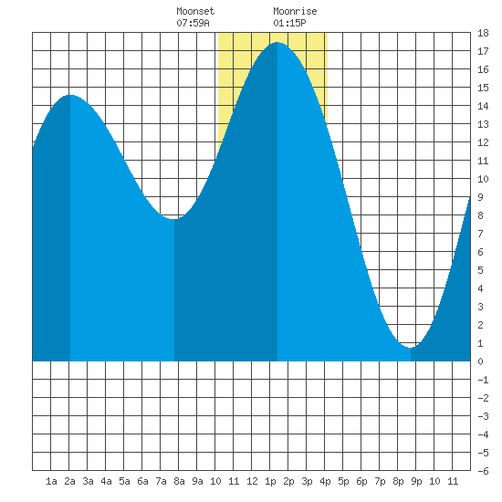 Drift River Term tide chart for Tuesday, January 3, 2023