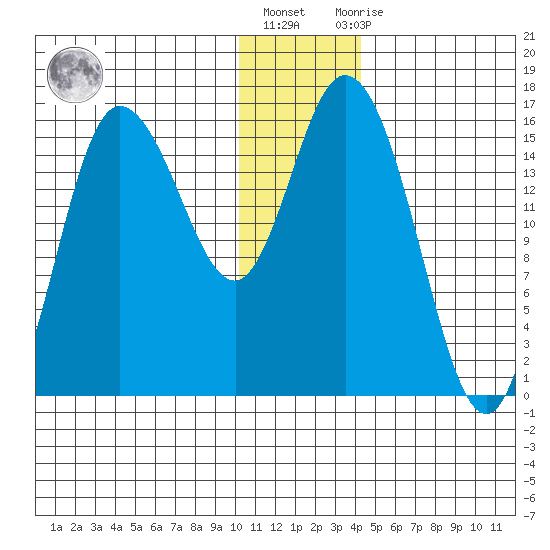 Drift River Term tide chart for Friday, January 6, 2023