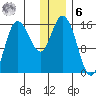 Drift River Term tide chart for Friday, January 6, 2023