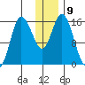 Drift River Term tide chart for Monday, January 9, 2023