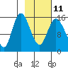 Drift River Term tide chart for Saturday, February 11, 2023