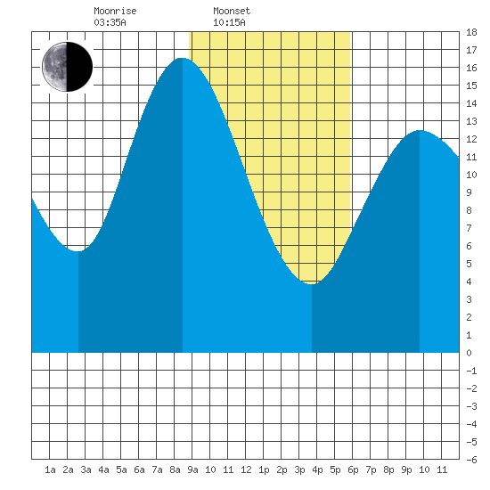 Drift River Term tide chart for Monday, February 13, 2023