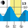 Drift River Term tide chart for Monday, February 13, 2023