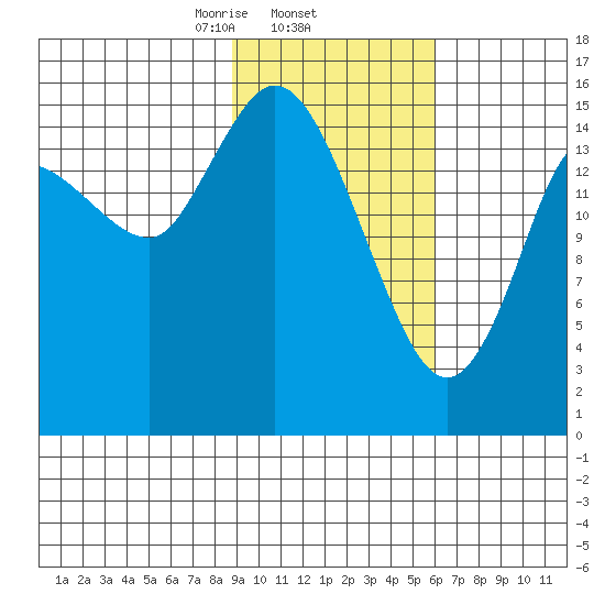 Drift River Term tide chart for Wednesday, February 15, 2023