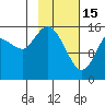 Drift River Term tide chart for Wednesday, February 15, 2023