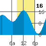 Drift River Term tide chart for Thursday, February 16, 2023