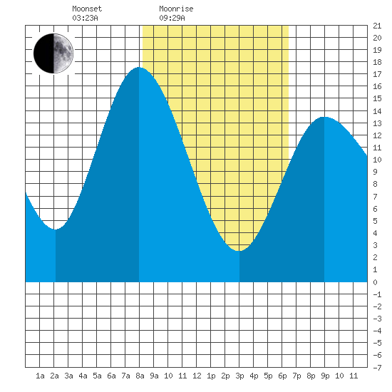 Drift River Term tide chart for Sunday, February 26, 2023