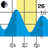 Drift River Term tide chart for Sunday, February 26, 2023