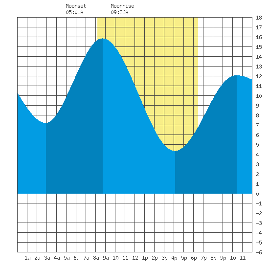 Drift River Term tide chart for Monday, February 27, 2023