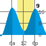 Drift River Term tide chart for Thursday, February 9, 2023
