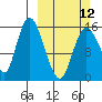 Drift River Term tide chart for Sunday, March 12, 2023