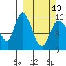 Drift River Term tide chart for Monday, March 13, 2023