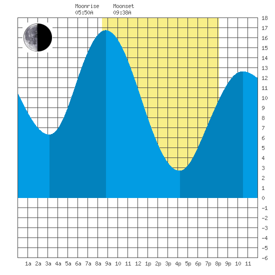Drift River Term tide chart for Tuesday, March 14, 2023
